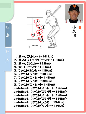 kokubo at-bat