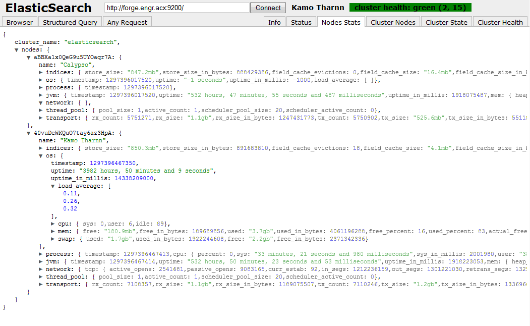 Screenshot of elasticsearch-head showing the node stats page