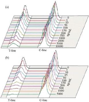 D:\xwu\Nano Biomedicine and Engineering\Articles for production\排版\8(3). Wang Kan\fig\wkt5.jpg