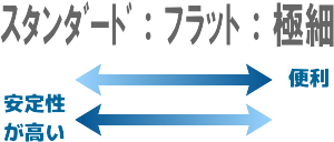 ケーブル形状の比較