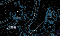 Constellations