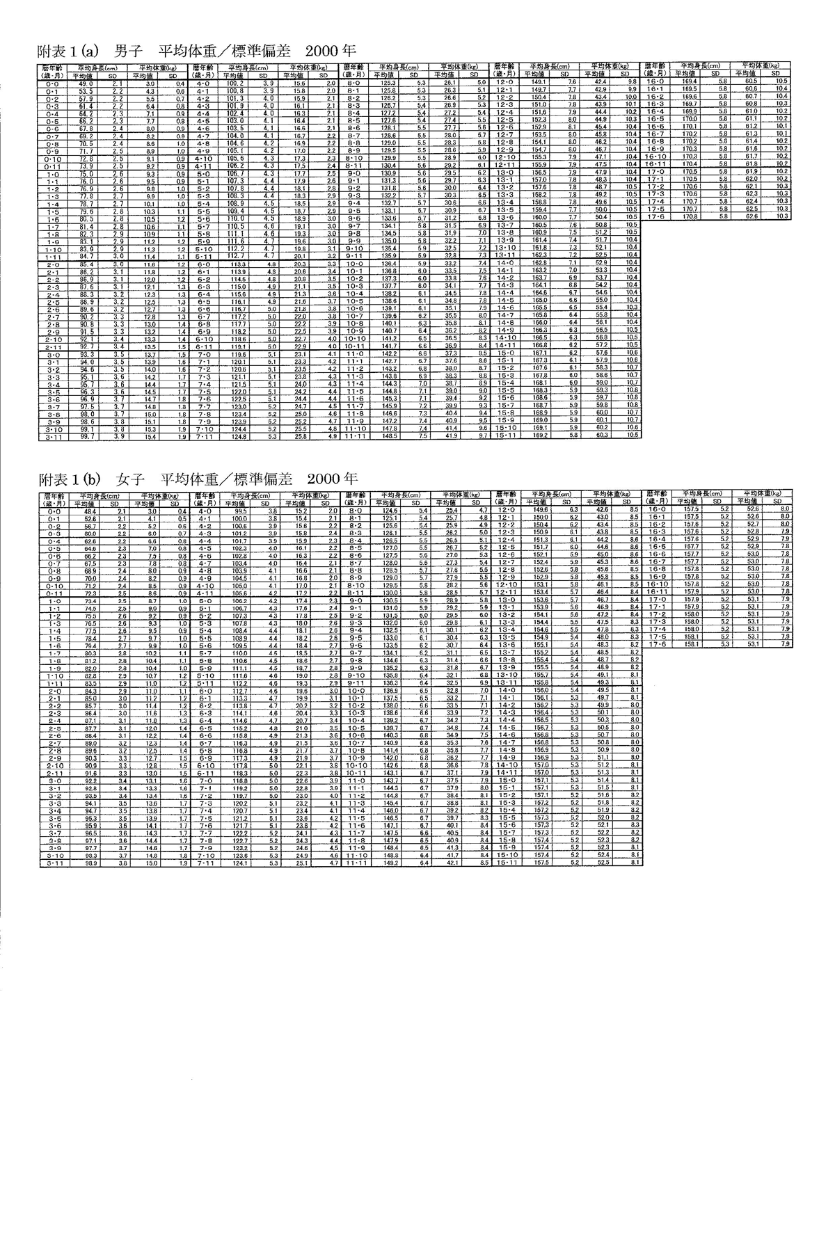 附表1