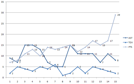 Graph_medium