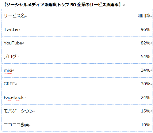 sms_top50_rate.png