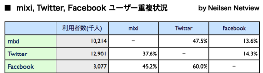 Chart5