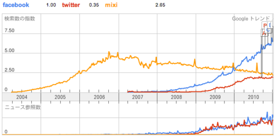 Chart7