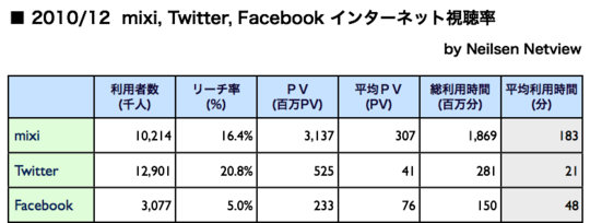 Chart1