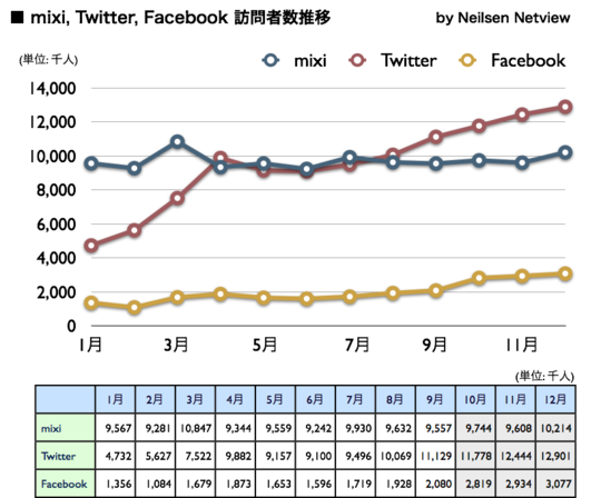 Chart2