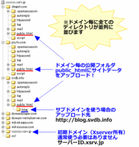 エックスサーバーのディレクトリ構造