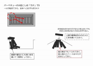 まあ、僕は着火剤ではなくて、『着火剤を入れるスペース』と説明している場所からガスバーナーで5分ほど火を送り込む事で着火しています。