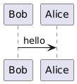 PlantUML diagram