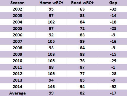 Wrc__rockies_numbers_medium