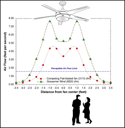 Fan-graph_medium