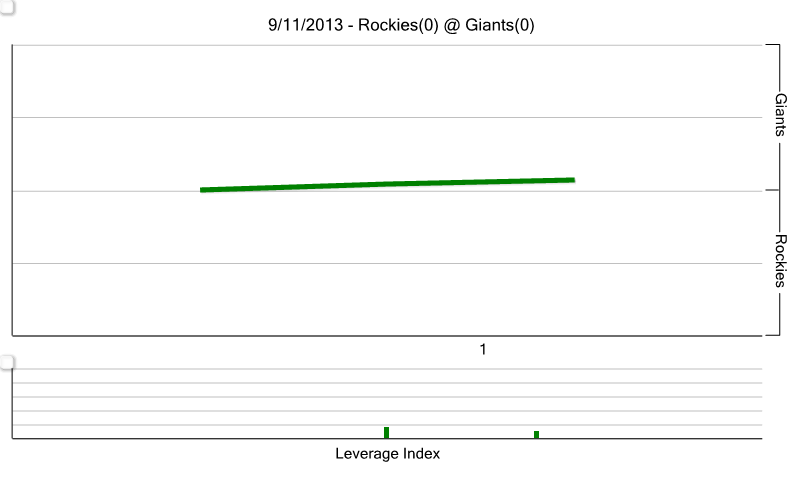 Chart_3_