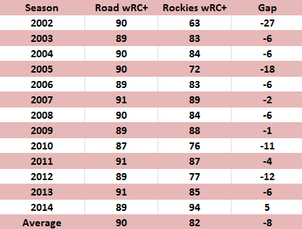 2rc__road_numbers_medium