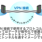 MacからVPNへの接続方法