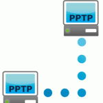 BUFFALOのルータでPPTPサーバの設定