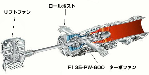 F135-PW-600