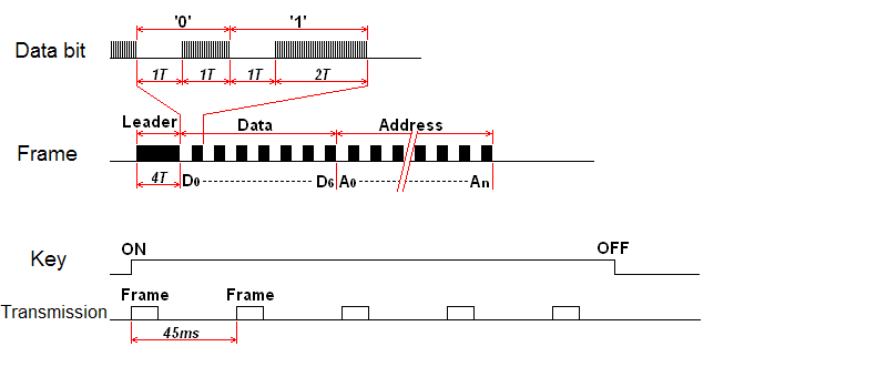 SONY format