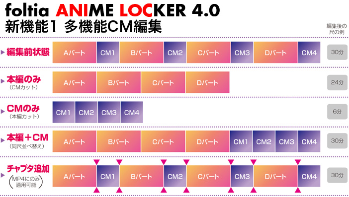 foltia ANIME LOCKER 4.0 CM編集機能