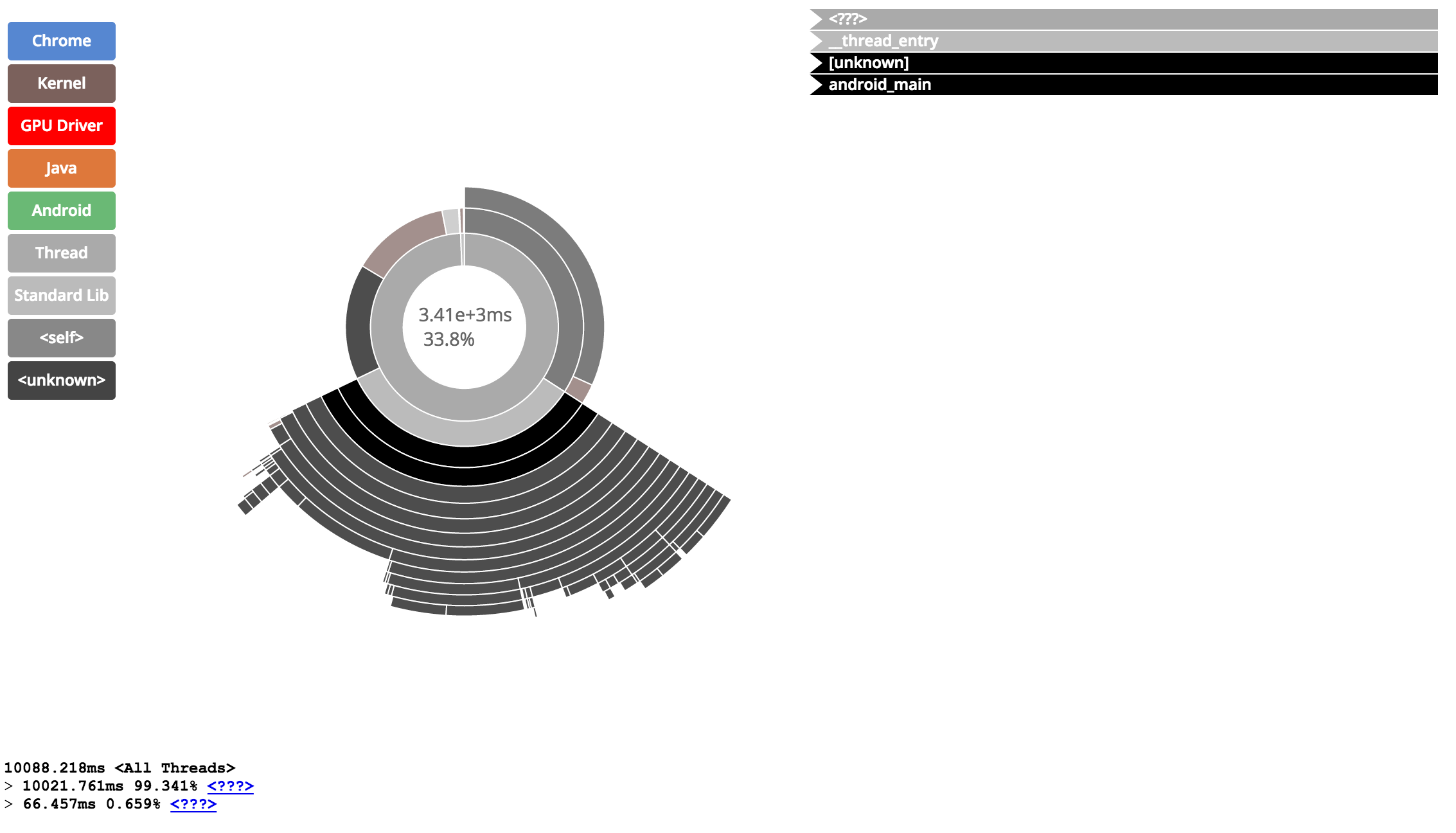 Visualizer Report