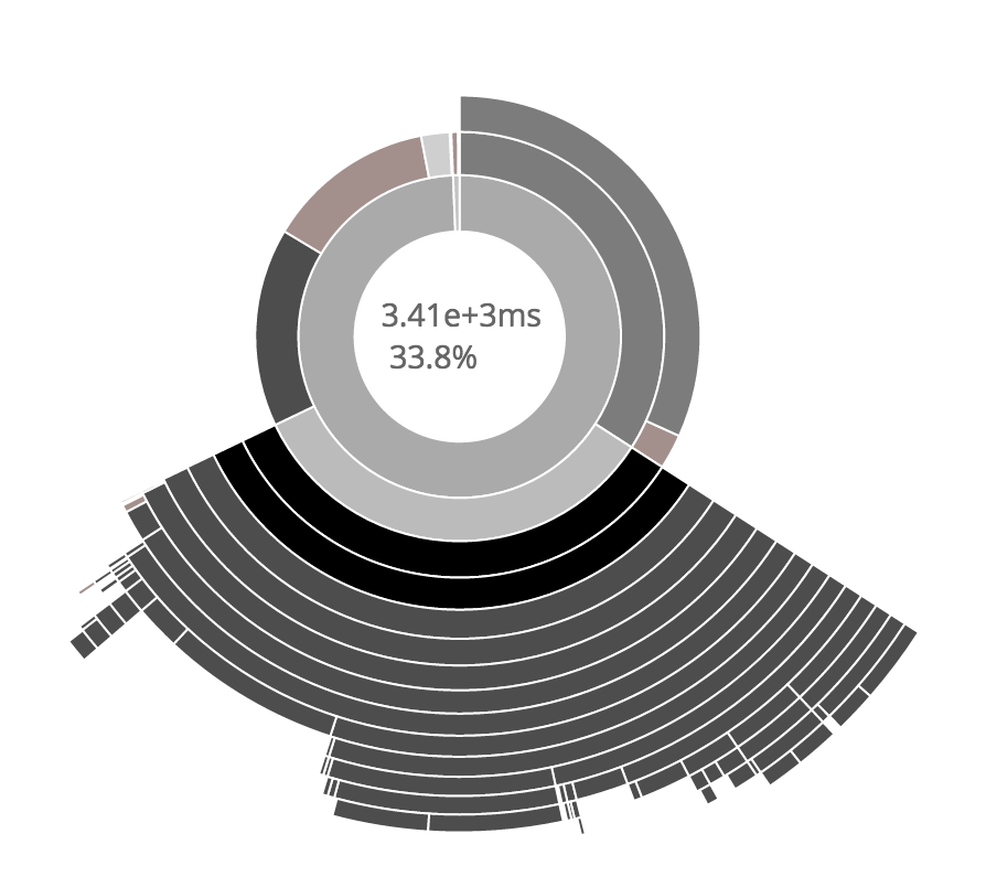 Visualizer Chart