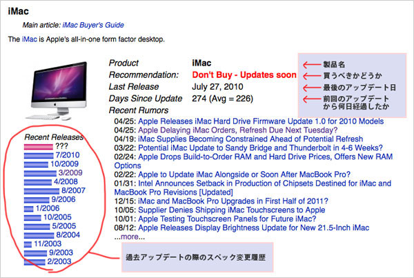 Mac製品が買い時か一目で分かるよ図