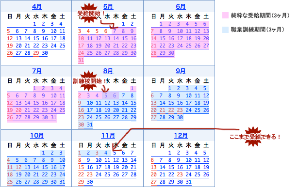 受給期間図