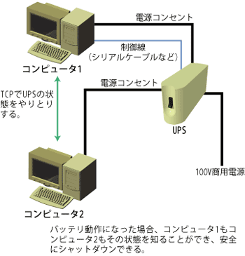 Fig.2