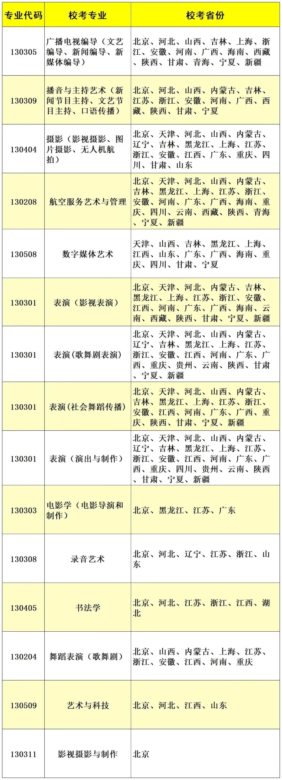 首都师范大学科德学院校考专业