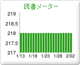 ねこママさんの読書メーター