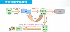 搜索引擎提交入口全攻略