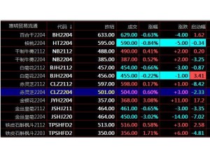 江苏惠明农产品现货交易技巧开户就给行情技术指导