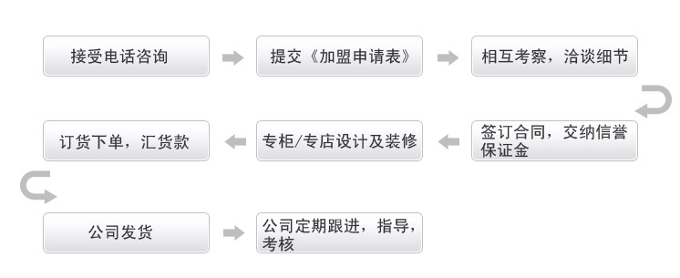 棉文化内衣内裤袜子保暖内衣招商加盟