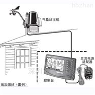 戴维斯6162便携式气象站