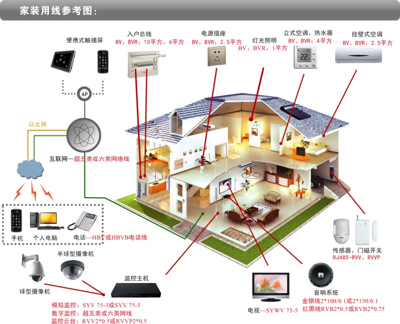 河南装修用布电线国标BV线厂家