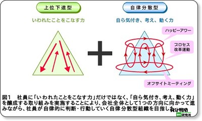 http://jibun.atmarkit.co.jp/lskill01/rensai/s_coach04/s_coach01.html