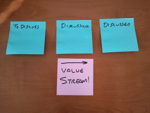 Simple Personal Kanban for Lean Coffee