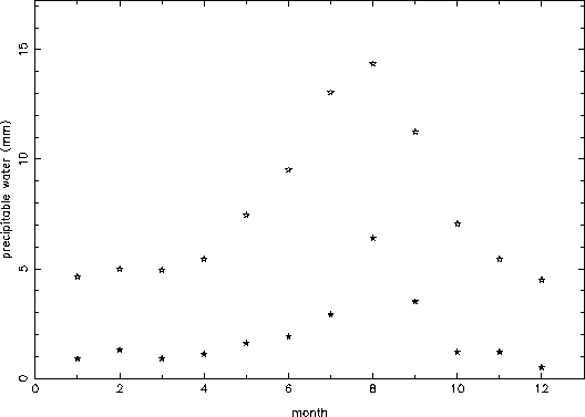 figure33