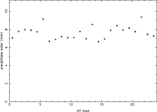 figure38