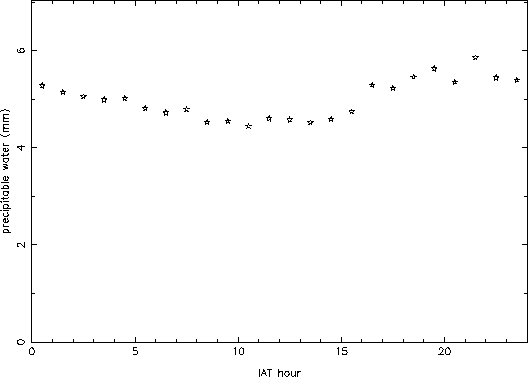 figure42