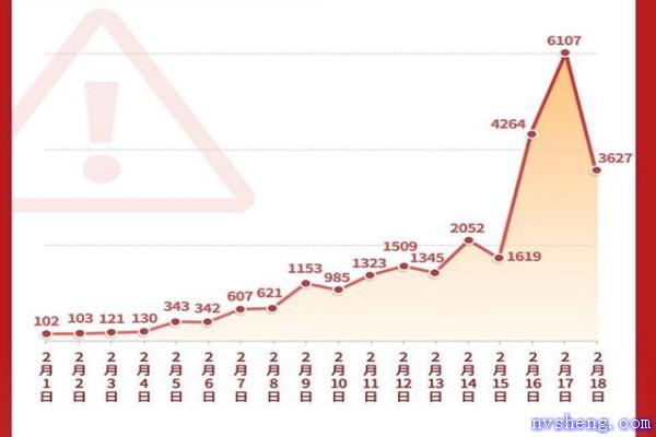 香港疫情严峻18天本地确诊超2.6万 香港疫情是奥密克戎吗