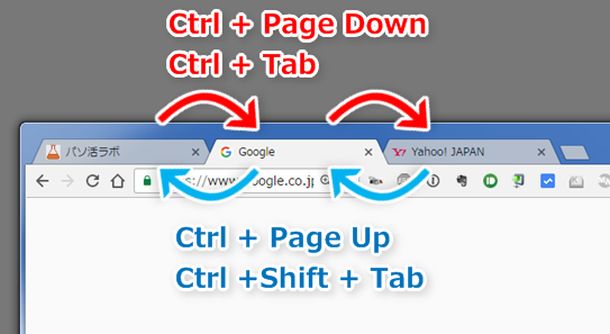 Chromeタブの移動