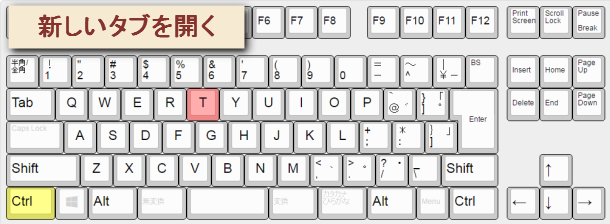 Chrome新しいタブを開くショートカットキー