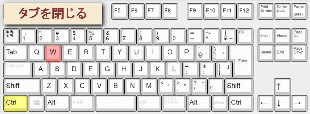 Chromeタブを閉じるショートカットキー