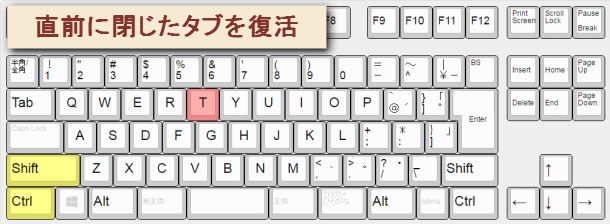 Chrome直前に閉じたタブを復活するショートカットキー