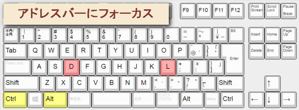 アドレスバーにフォーカスするショートカットキー