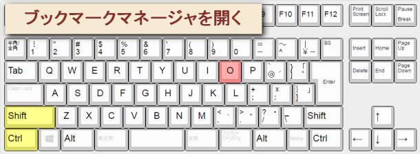 Chromeでブックマークマネージャーを開くショートカットキー