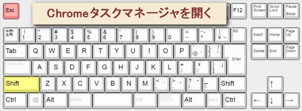 Chromeのタスクマネージャーを開くショートカットキー