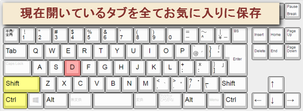 Chromeで現在開いているタブをすべてお気に入りに保存するショートカットキー